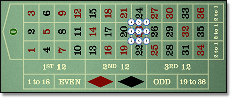 Roulette Combo Bet Roulette Combo Bet