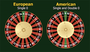 european and american roulette wheel