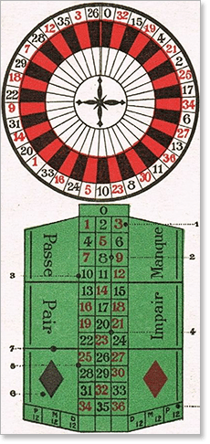 French Roulette Table French Roulette