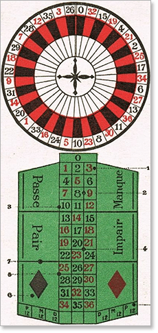 Single zero French roulette layout