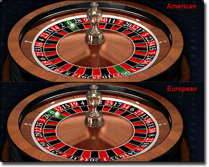 American and European Roulette Layout