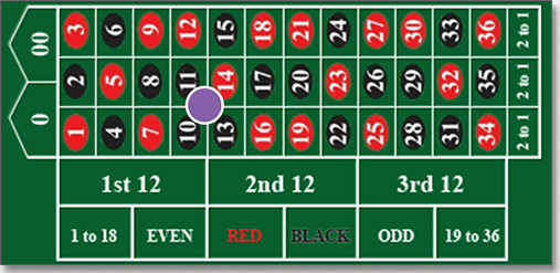 Square bet in roulette