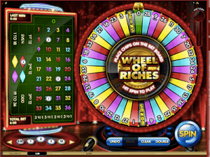 Microgaming's Wheel of Riches